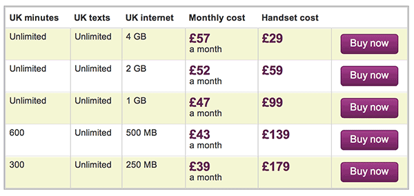 Galaxy S4 12 month deals on Vodafone